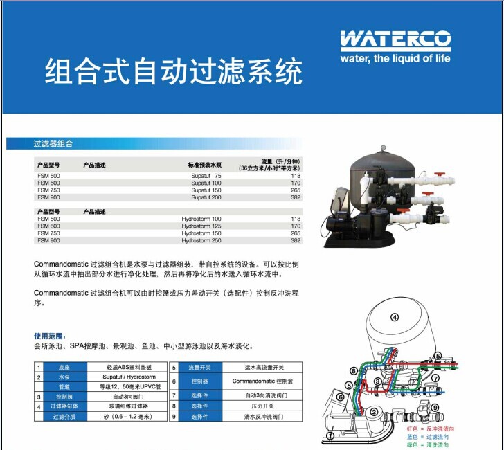 运水高-组合式自动过滤系统