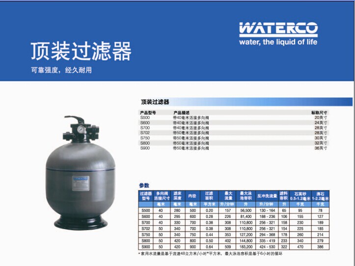 运水高-顶装过滤器